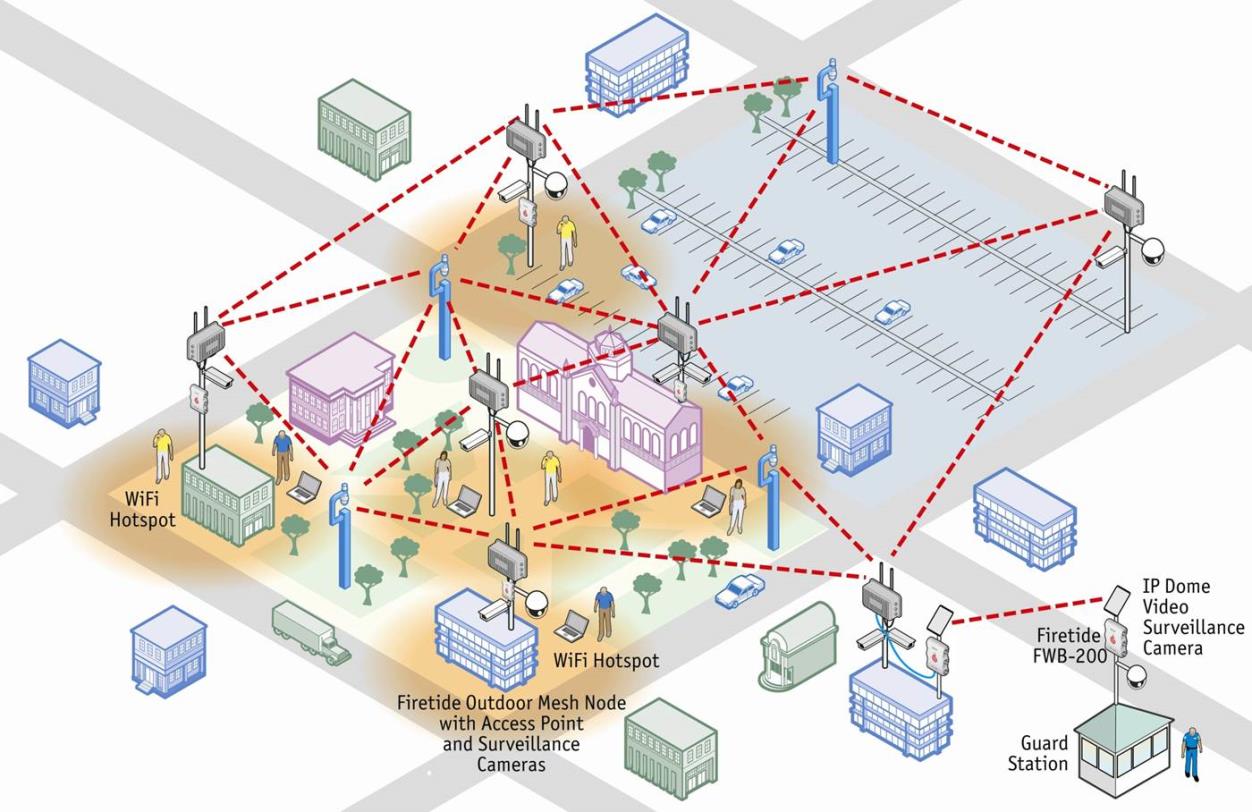 WiFi Optimization